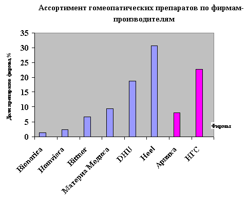Суммарные препараты